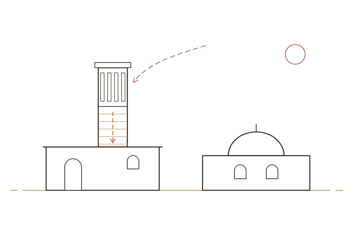 Line drawing: a wind-catcher tower drawing air down into an earthen house
